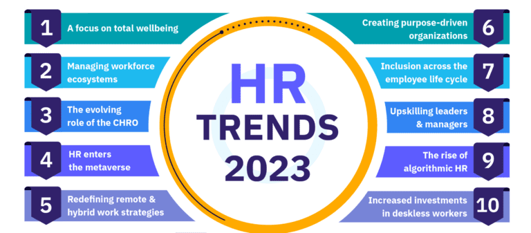 Best software for HR in 2022