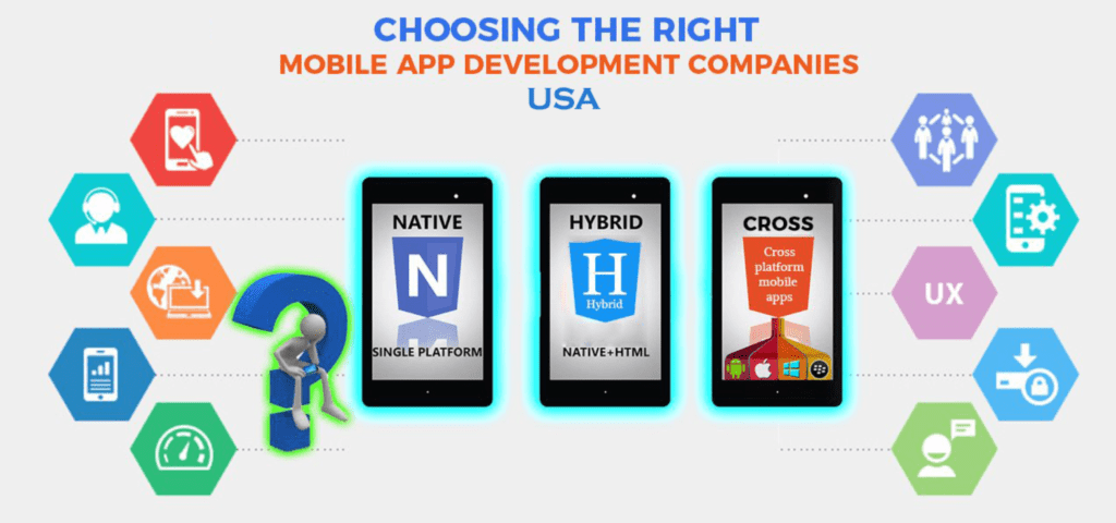 Best mobile app development company USA